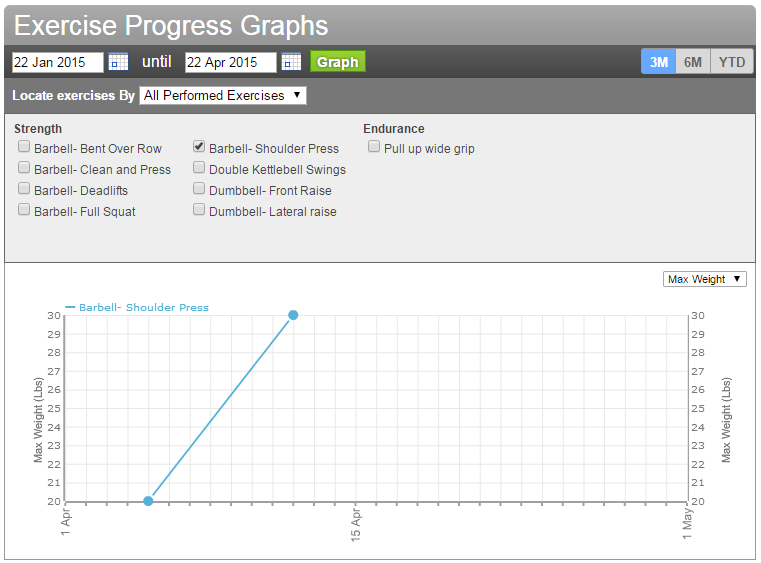 online coaching bridge to fitness exercise progress charts
